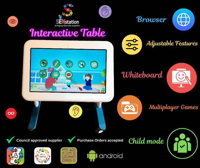 Interactive Table Tablet